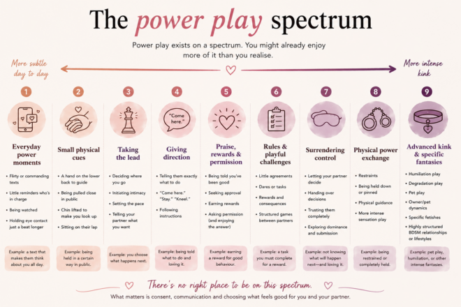Bringing power into the bedroom as a couple: the spectrum of power play.