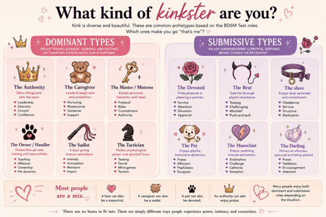 Introducing power dynamics into your relationship: the different types of kinksters