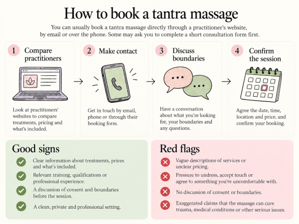 Bristol’s tantra massage scene: a local guide photo 26